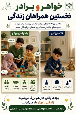 داشتن خواهر و برادر، فرصتی ارزشمند برای تقویت مهارت‌های ارتباطی، همکاری و همدلی در کودکان است